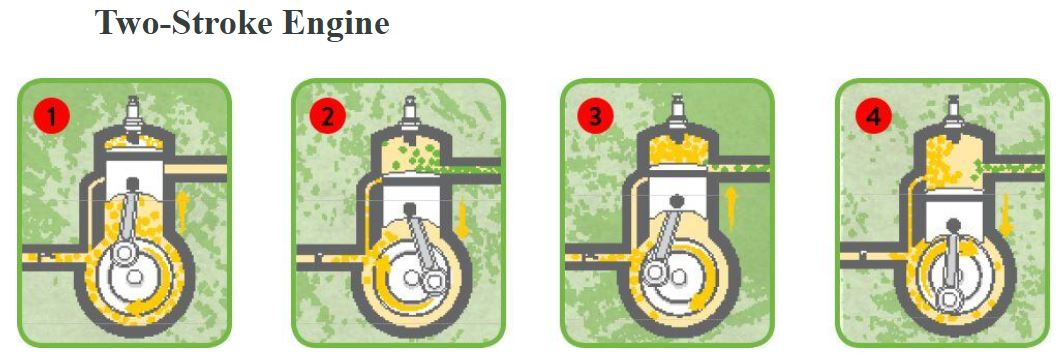 The Difference Between A Two-Stroke And Four-Stroke Engine